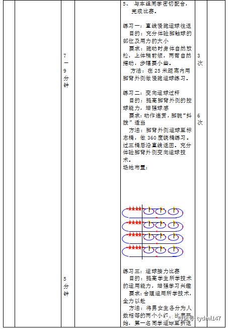初二体育课教案：足球脚背外侧运球技术教学